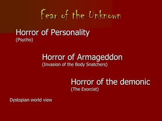 Fear of the Unknown
Horror of Personality
(Psycho)
Horror of Armageddon
(Invasion of the Body Snatchers)
Horror of the demonic
(The Exorcist)
Dystopian world view
 