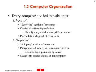 Every computer divided into six units 1. Input unit “Receiving” section of computer Obtains data from  input devices Usually a keyboard, mouse, disk or scanner Places data at disposal of other units 2. Output unit “Shipping” section of computer Puts processed info on various  output devices   Screens, paper printouts, speakers Makes info available outside the computer 1.3 Computer Organization 