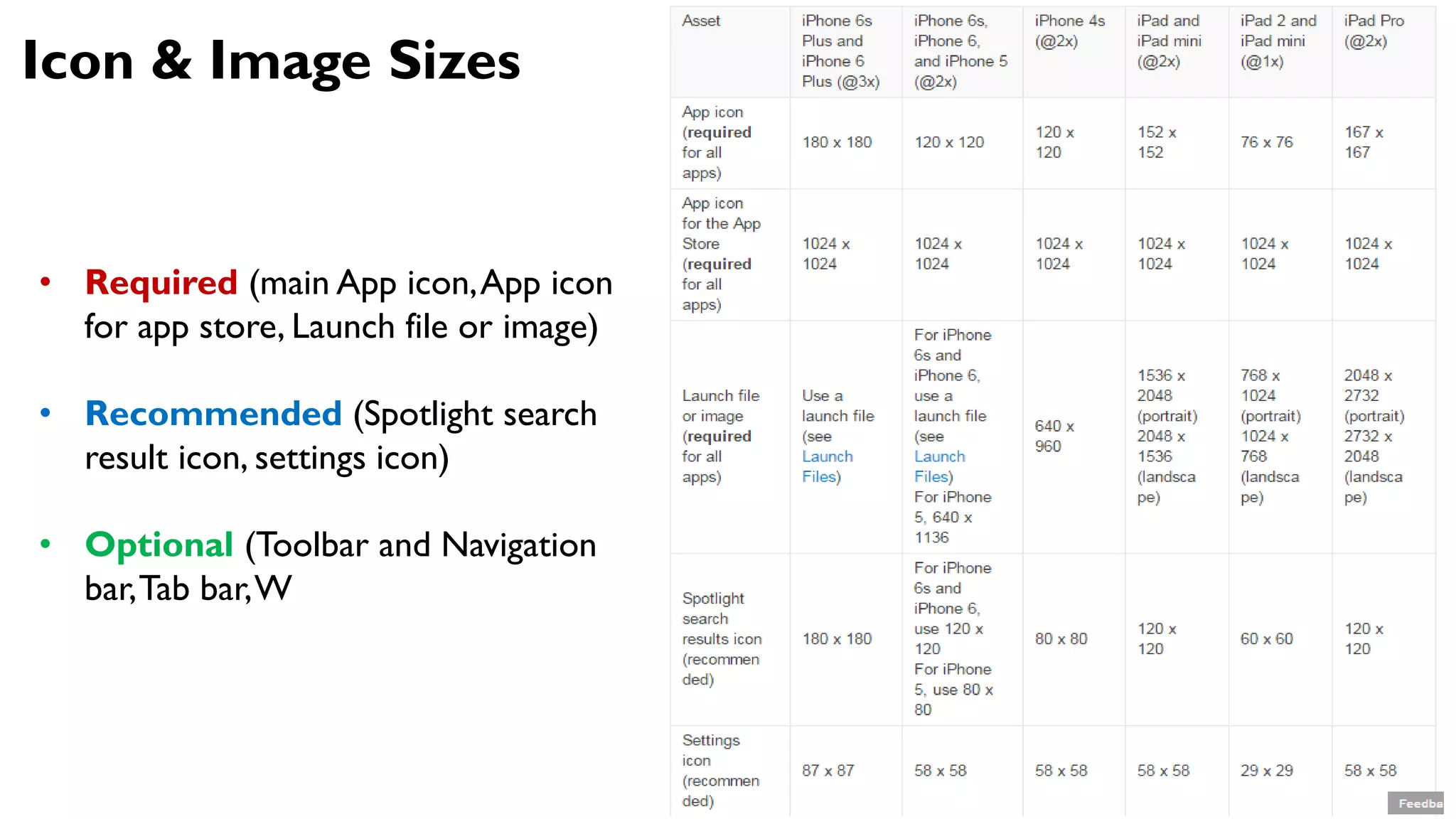 Icon & Image Sizes
• Required (main App icon,App icon
for app store, Launch file or image)
• Recommended (Spotlight search
result icon, settings icon)
• Optional (Toolbar and Navigation
bar,Tab bar,W
 