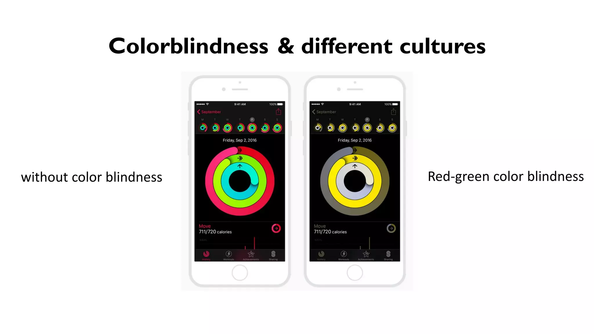 Colorblindness & different cultures
without color blindness Red-green color blindness
 