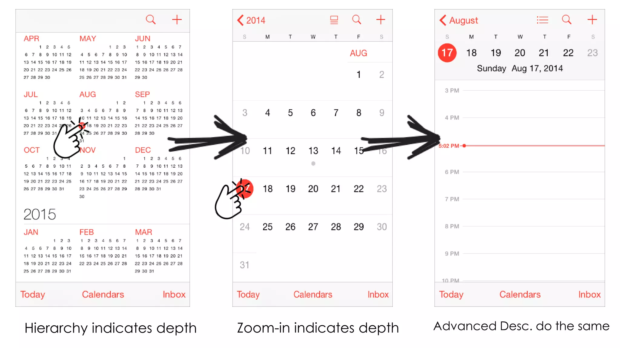 Hierarchy indicates depth Zoom-in indicates depth Advanced Desc. do the same
 