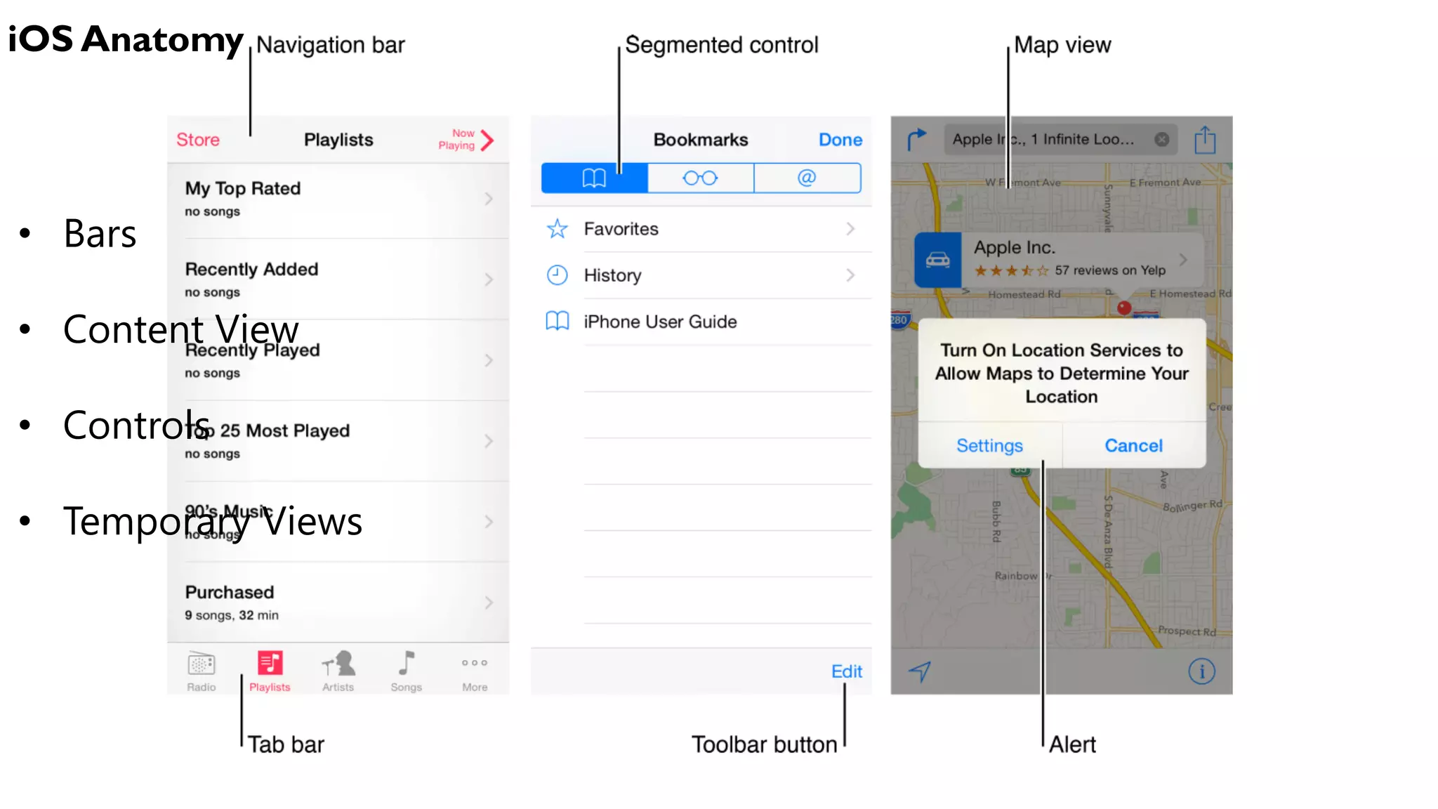 • Bars
• Content View
• Controls
• Temporary Views
iOS Anatomy
 