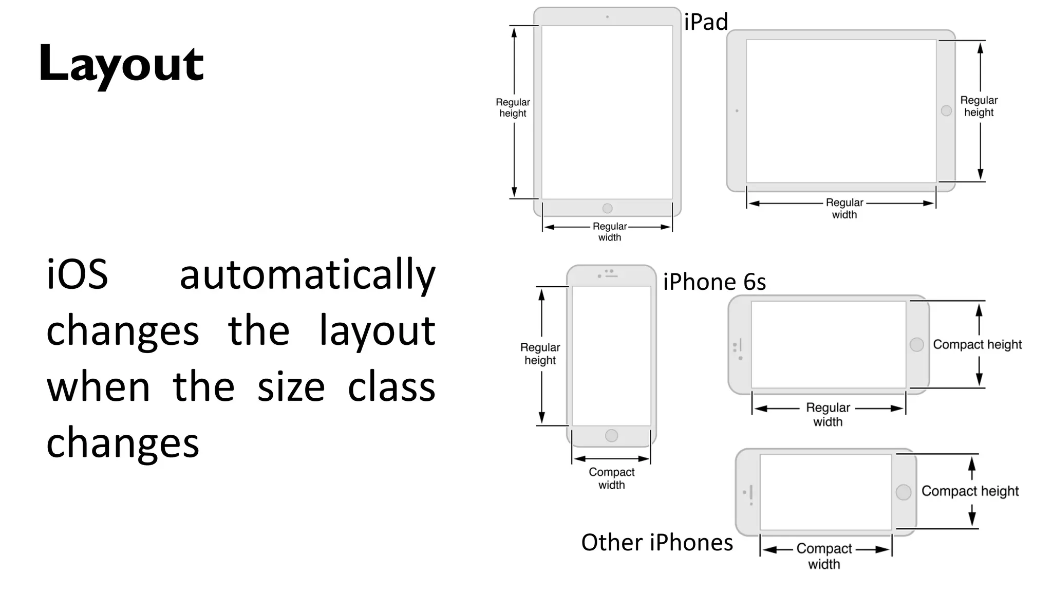iOS automatically
changes the layout
when the size class
changes
Layout
iPad
iPhone 6s
Other iPhones
 