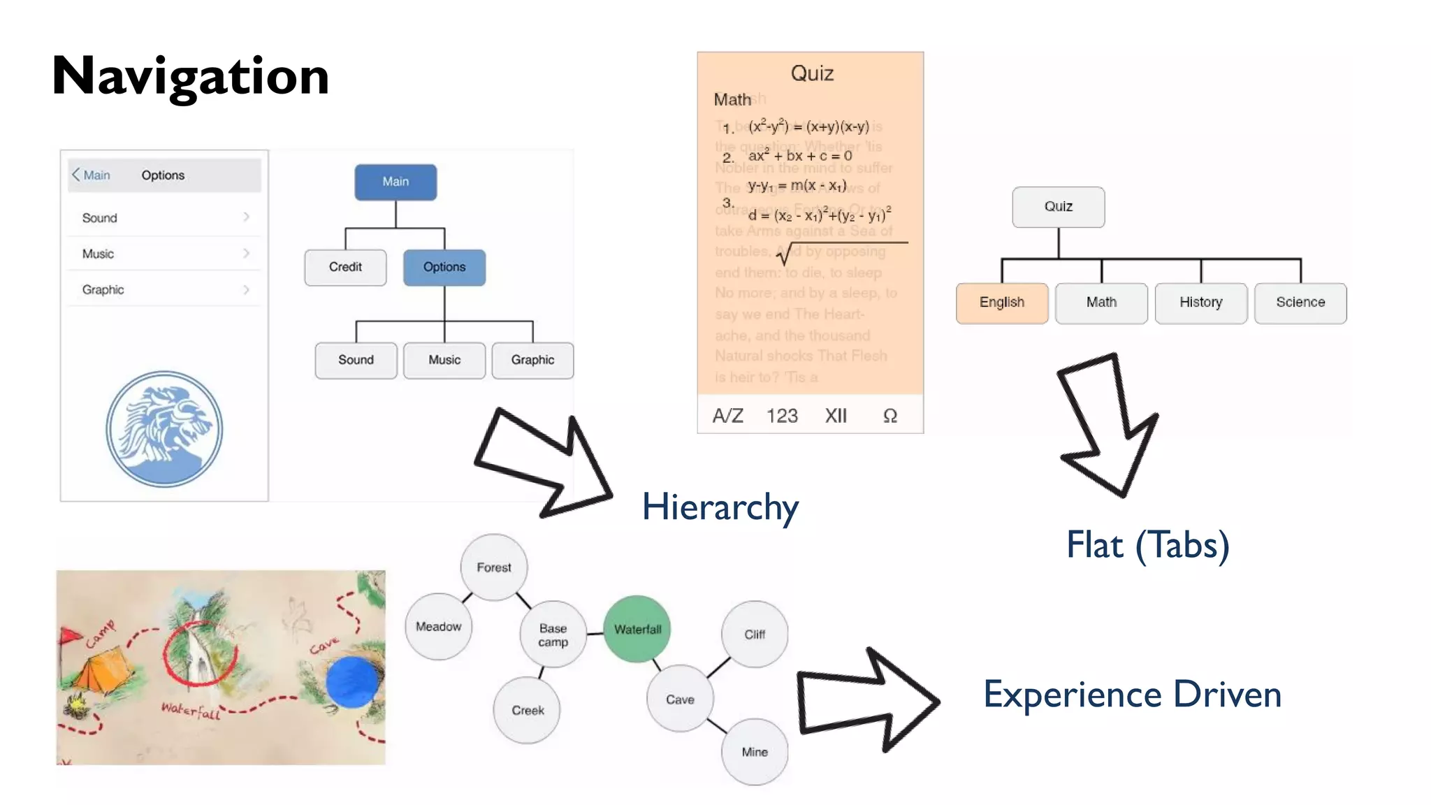 Navigation
Experience Driven
Flat (Tabs)
Hierarchy
 
