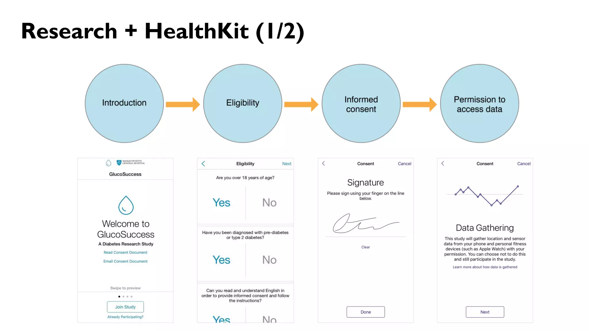 Research + HealthKit (1/2)
 