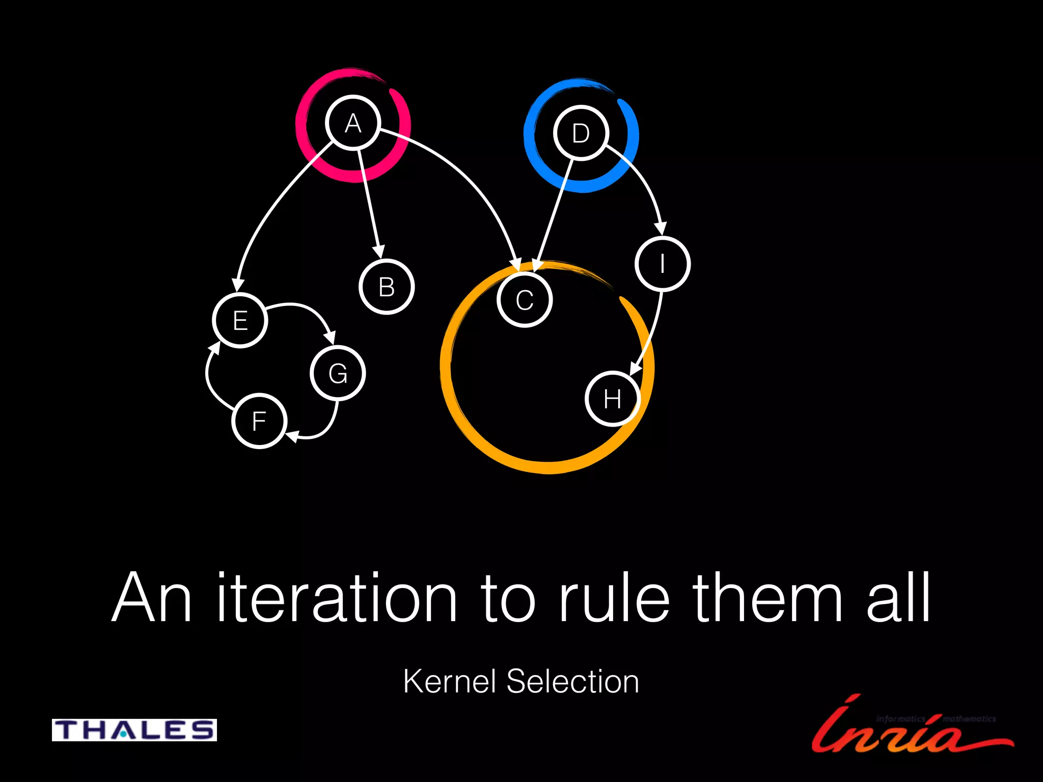 An iteration to rule them all
Kernel Selection
A
E
I
B
D
F
H
G
C
 