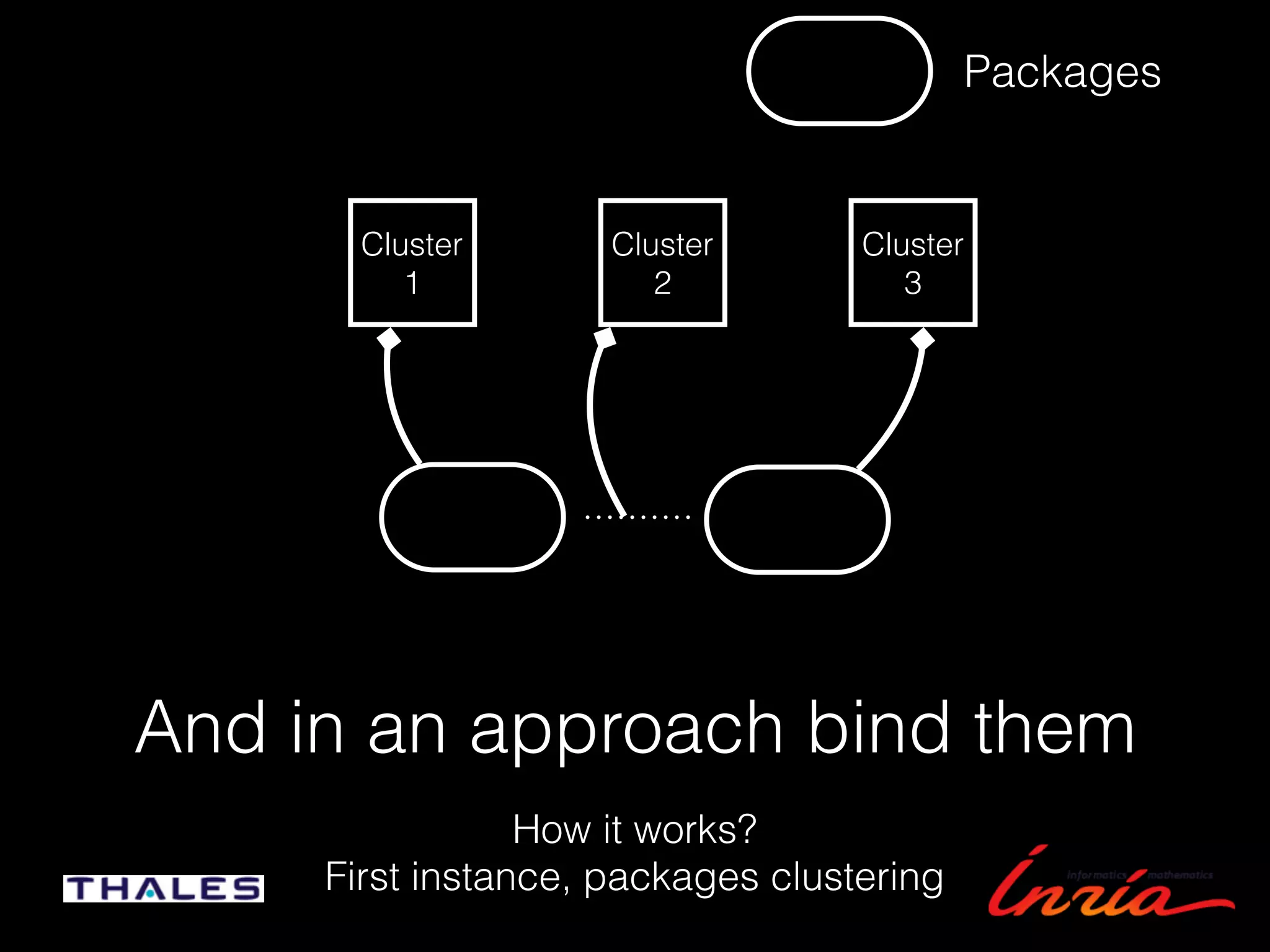 And in an approach bind them
How it works?
First instance, packages clustering
Packages
Cluster
1
Cluster
2
Cluster
3
 