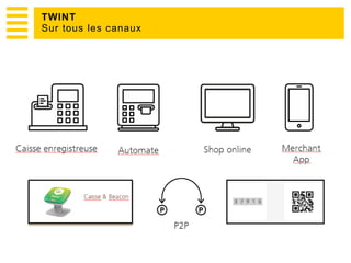 TWINT
Sur tous les canaux
 
