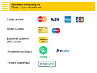 Paiements électroniques
Divers moyens de paiement
Cartes de crédit
Bouton de paiement
de la banque
Portefeuille numérique
Facture électronique
Cartes de débit
 
