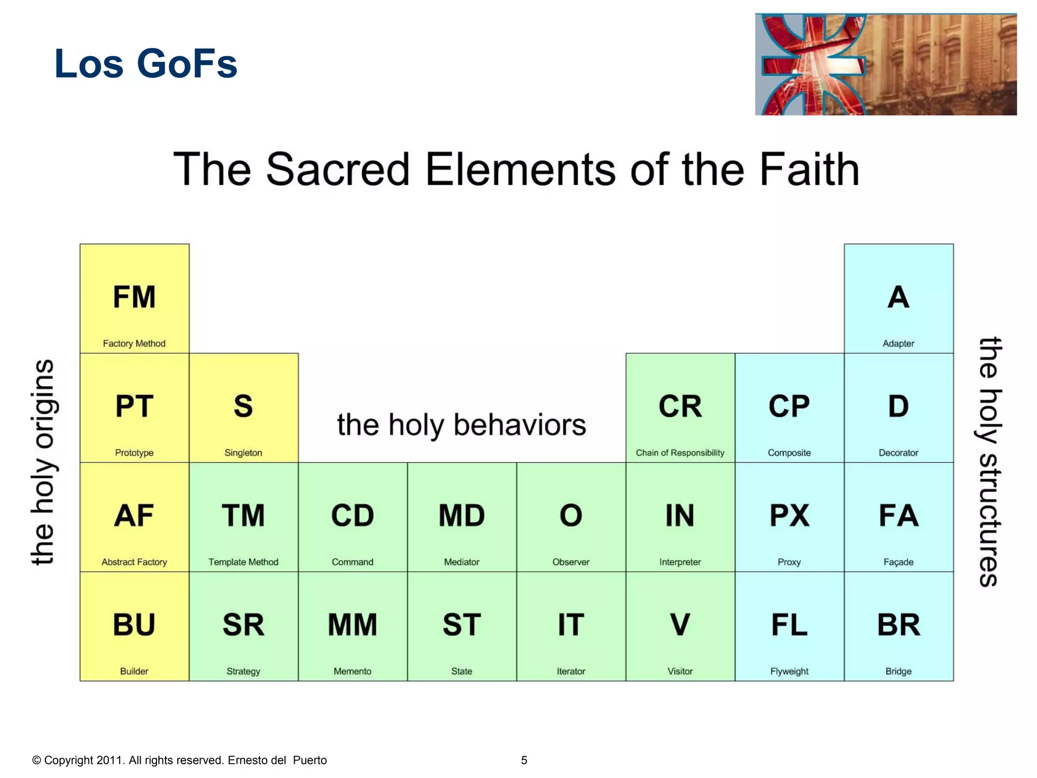Los GoFs




© Copyright 2011. All rights reserved. Ernesto del Puerto   5
 