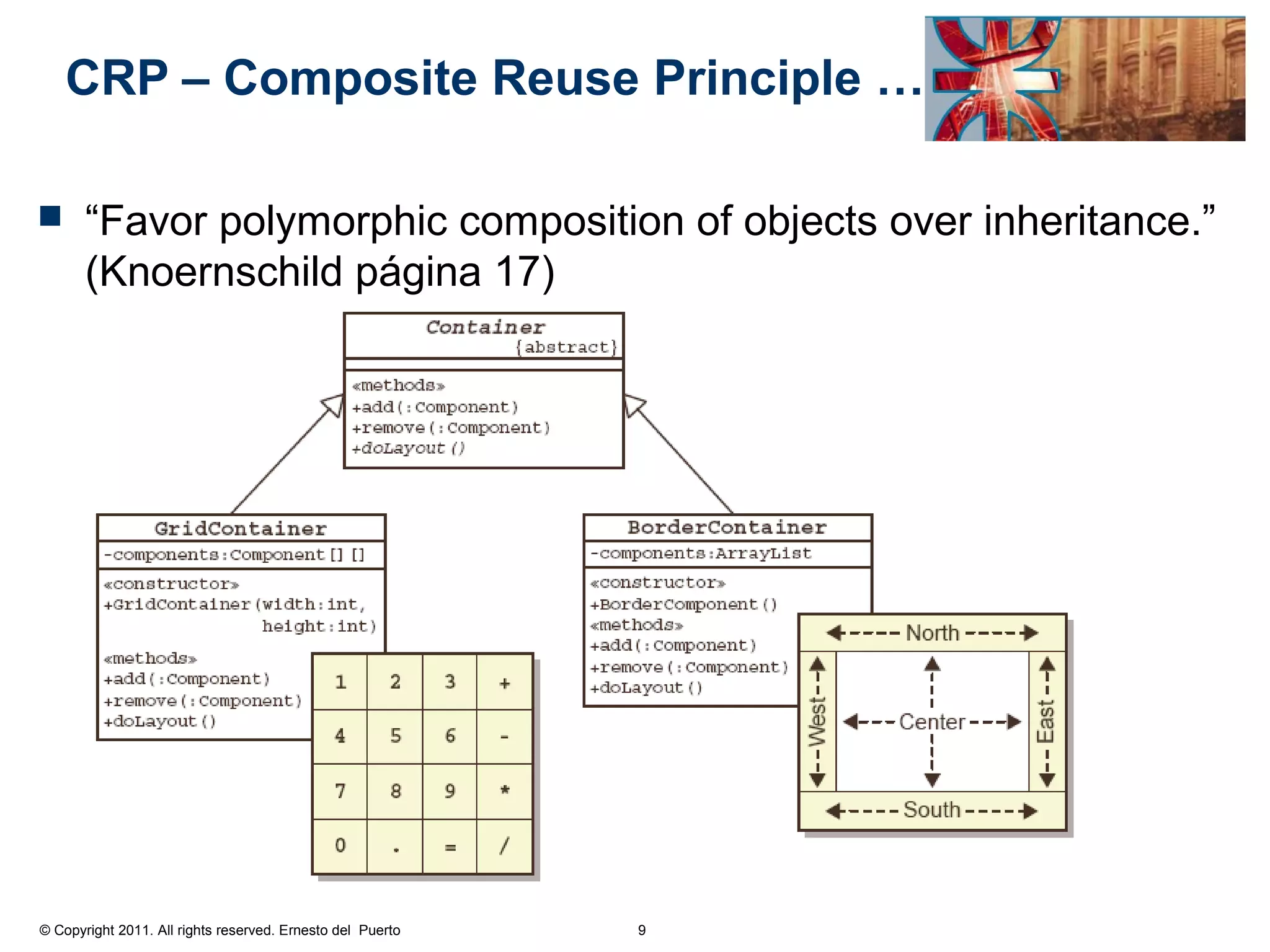 CRP – Composite Reuse Principle …

      “Favor polymorphic composition of objects over inheritance.”
       (Knoernschild página 17)




© Copyright 2011. All rights reserved. Ernesto del Puerto   9
 
