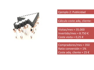 Ejemplo 2: Publicidad

Cálculo coste adq. cliente:

Visitas/mes = 35.000
Invertido/mes = 8.750 €
Coste visita = 0,25 €

Compradores/mes = 350
Ratio conversión = 1%
Coste adq. cliente = 25 €
 