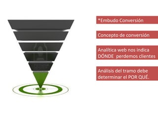 *Embudo Conversión

Concepto de conversión

Analítica web nos indica
DÓNDE perdemos clientes

Análisis del tramo debe
determinar el POR QUÉ.
 