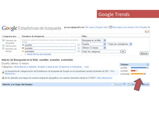 Google Trends
 