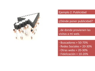 Ejemplo 2: Publicidad

¿Dónde poner publicidad?

..de donde provienen las
visitas a mi web.

- Buscadores = 50-70%
- Redes Sociales = 20-30%
- Otras webs = 20-30%
- Fidelización = 10-20%
 