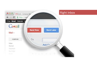 Right Inbox
 