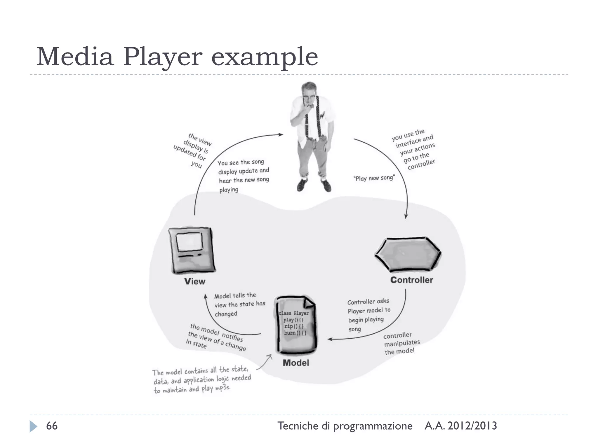 Media Player example

66

Tecniche di programmazione

A.A. 2012/2013

 