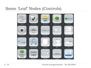 Some ‘Leaf’ Nodes (Controls)

10

Tecniche di programmazione

A.A. 2013/2014

 