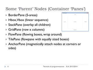 Some ‘Parent’ Nodes (Container ‘Panes’)










BorderPane (5-areas)
Hbox,Vbox (linear sequence)
StackPane (overlay all children)
GridPane (row x columns)
FlowPane (flowing boxes, wrap around)
TilePane (flowpane with equally sized boxes)
AnchorPane (magnetically attach nodes at corners or
sides)

11

Tecniche di programmazione

A.A. 2013/2014

 