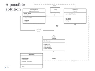 A possible
solution

71

Tecniche di programmazione

A.A. 2012/2013

 