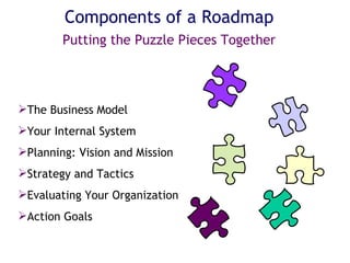 Components of a Roadmap Putting the Puzzle Pieces Together The Business Model Your Internal System Planning: Vision and Mission Strategy and Tactics Evaluating Your Organization Action Goals 