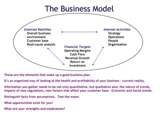 The Business Model These are the elements that make up a good business plan. It’s an organized way of looking at the health and profitability of your business – current reality. Information you gather needs to be not only quantitative, but qualitative also: the nature of trends, impacts of new regulations, new factors that affect your customer base – Economic and Social trends. Distinguish facts from assumptions.  Test the water. What opportunities exist for you? What are your strengths and weaknesses?  External Realities Overall business  environment Customer base Root-cause analysis Internal Activities Strategy Operations People Organization Financial Targets Operating Margins Cash Flow Revenue Growth Return on investment 