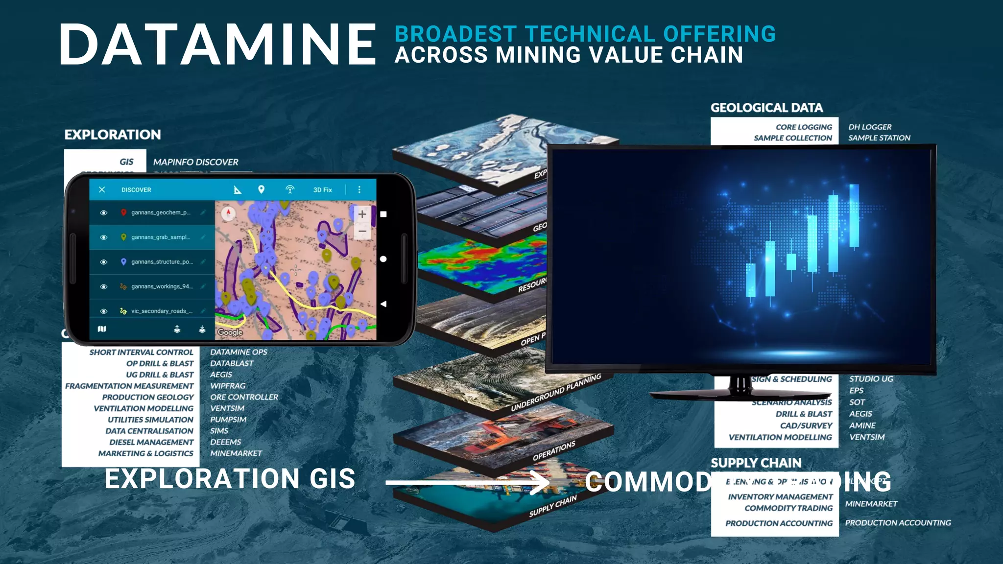 DATAMINE
EXPLORATION GIS COMMODITY TRADING
BROADEST TECHNICAL OFFERING
ACROSS MINING VALUE CHAIN
 