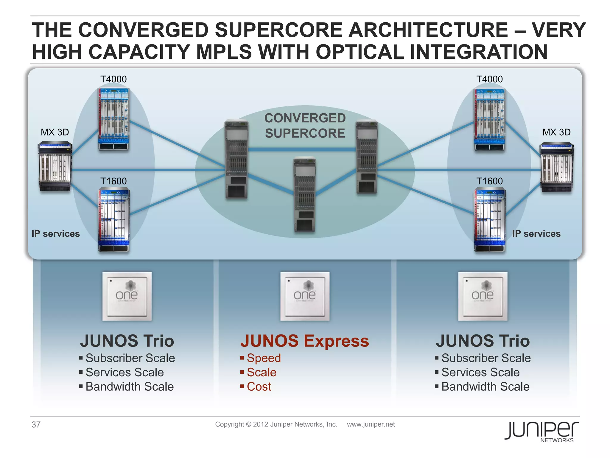 Juniper innovations | PDF
