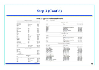 18
Step 3 (Cont’d)
Table 2: Typical overall coefficients
 