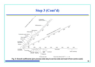 19
Step 3 (Cont’d)
Fig. 5: Overall coefficients (join process side duty to service side and read U from centre scale)
 