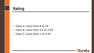 Rating
› Class A: score from 8 to 10
› Class B: score from 5.5 to 7.99
› Class C: score from 1 to 5.49
11
 