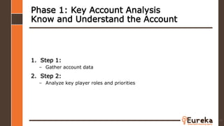Phase 1: Key Account Analysis
Know and Understand the Account
1. Step 1:
– Gather account data
2. Step 2:
– Analyze key player roles and priorities
43
 