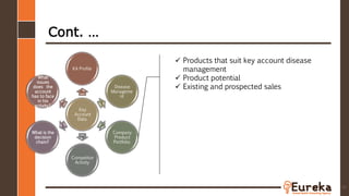 Cont. …
46
Key
Account
Data
KA Profile
Disease
Manageme
nt
Company
Product
Portfolio
Competitor
Activity
What is the
decision
chain?
What
issues
does the
account
has to face
in his
activity?
 Products that suit key account disease
management
 Product potential
 Existing and prospected sales
 