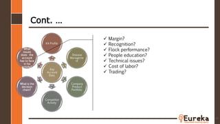 Cont. …
49
Key
Account
Data
KA Profile
Disease
Manageme
nt
Company
Product
Portfolio
Competitor
Activity
What is the
decision
chain?
What
issues
does the
account
has to face
in his
activity?
 Margin?
 Recognition?
 Flock performance?
 People education?
 Technical issues?
 Cost of labor?
 Trading?
 