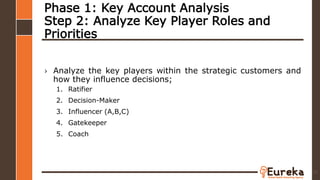 Phase 1: Key Account Analysis
Step 2: Analyze Key Player Roles and
Priorities
› Analyze the key players within the strategic customers and
how they influence decisions;
1. Ratifier
2. Decision-Maker
3. Influencer (A,B,C)
4. Gatekeeper
5. Coach
52
 