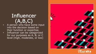 Influencer
(A,B,C)
• A person who have some input
into the decision based on
their function or expertise.
• Influencer can be categorized
for our purposes as A, B, or C
level (high, moderate, or low)
 