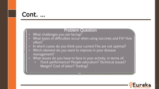 Cont. …
65
Situation Question
Implication Question Need-Payoff Question
Problem Question
• What challenges you are facing?
• What types of difficulties occur when using vaccines and FA? How
often?
• In which cases do you think your current FAs are not optimal?
• Which element do you want to improve in your disease
management?
• What issues do you have to face in your activity, in terms of;
• Flock performance? People education? Technical issues?
Margin? Cost of labor? Trading?
 