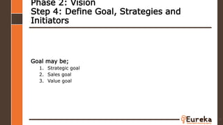 Phase 2: Vision
Step 4: Define Goal, Strategies and
Initiators
Goal may be;
1. Strategic goal
2. Sales goal
3. Value goal
72
 