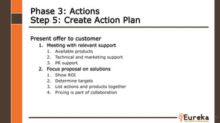 Phase 3: Actions
Step 5: Create Action Plan
Present offer to customer
1. Meeting with relevant support
1. Available products
2. Technical and marketing support
3. PR support
2. Focus proposal on solutions
1. Show ROI
2. Determine targets
3. List actions and products together
4. Pricing is part of collaboration
89
 