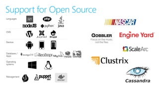 Support for Open Source 
Languages 
CMS 
Devices 
Databases / 
Apps 
Operating 
systems 
Management 
 