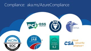 Compliance: aka.ms/AzureCompliance 
 