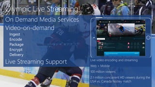 Olympic Live Streaming! 
On Demand Media Services 
Video-on-demand 
Ingest 
Encode 
Package 
Encrypt 
Delivery 
Live Streaming Support 
Live video encoding and streaming 
Web + Mobile 
100 million viewers 
2.1 million concurrent HD viewers during the 
USA vs. Canada hockey match 
 