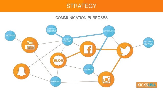 kicksusa closing time