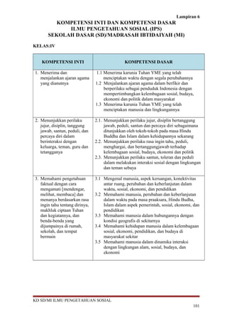 Lampiran 6
KOMPETENSI INTI DAN KOMPETENSI DASAR
ILMU PENGETAHUAN SOSIAL (IPS)
SEKOLAH DASAR (SD)/MADRASAH IBTIDAIYAH (MI)
KELAS:IV
KOMPETENSI INTI KOMPETENSI DASAR
1. Menerima dan
menjalankan ajaran agama
yang dianutnya
1.1 Menerima karunia Tuhan YME yang telah
menciptakan waktu dengan segala perubahannya
1.2 Menjalankan ajaran agama dalam berfikir dan
berperilaku sebagai penduduk Indonesia dengan
mempertimbangkan kelembagaan sosial, budaya,
ekonomi dan politik dalam masyarakat
1.3 Menerima karunia Tuhan YME yang telah
menciptakan manusia dan lingkungannya
2. Menunjukkan perilaku
jujur, disiplin, tanggung
jawab, santun, peduli, dan
percaya diri dalam
berinteraksi dengan
keluarga, teman, guru dan
tetangganya
2.1. Menunjukkan perilaku jujur, disiplin bertanggung
jawab, peduli, santun dan percaya diri sebagaimana
ditunjukkan oleh tokoh-tokoh pada masa Hindu
Buddha dan Islam dalam kehidupannya sekarang
2.2. Menunjukkan perilaku rasa ingin tahu, peduli,
menghargai, dan bertanggungjawab terhadap
kelembagaan sosial, budaya, ekonomi dan politik
2.3. Menunjukkan perilaku santun, toleran dan peduli
dalam melakukan interaksi sosial dengan lingkungan
dan teman sebaya
3. Memahami pengetahuan
faktual dengan cara
mengamati [mendengar,
melihat, membaca] dan
menanya berdasarkan rasa
ingin tahu tentang dirinya,
makhluk ciptaan Tuhan
dan kegiatannya, dan
benda-benda yang
dijumpainya di rumah,
sekolah, dan tempat
bermain
3.1 Mengenal manusia, aspek keruangan, konektivitas
antar ruang, perubahan dan keberlanjutan dalam
waktu, sosial, ekonomi, dan pendidikan
3.2 Memahami manusia, perubahan dan keberlanjutan
dalam waktu pada masa praaksara, Hindu Budha,
Islam dalam aspek pemerintah, sosial, ekonomi, dan
pendidikan
3.3 Memahami manusia dalam hubungannya dengan
kondisi geografis di sekitarnya
3.4 Memahami kehidupan manusia dalam kelembagaan
sosial, ekonomi, pendidikan, dan budaya di
masyarakat sekitar
3.5 Memahami manusia dalam dinamika interaksi
dengan lingkungan alam, sosial, budaya, dan
ekonomi
KD SD/MI ILMU PENGETAHUAN SOSIAL
101
 