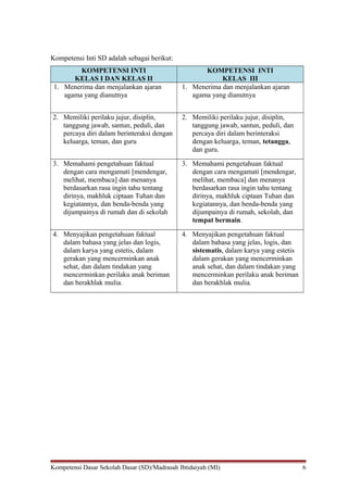 Kompetensi Inti SD adalah sebagai berikut:
KOMPETENSI INTI
KELAS I DAN KELAS II
KOMPETENSI INTI
KELAS III
1. Menerima dan menjalankan ajaran
agama yang dianutnya
1. Menerima dan menjalankan ajaran
agama yang dianutnya
2. Memiliki perilaku jujur, disiplin,
tanggung jawab, santun, peduli, dan
percaya diri dalam berinteraksi dengan
keluarga, teman, dan guru
2. Memiliki perilaku jujur, disiplin,
tanggung jawab, santun, peduli, dan
percaya diri dalam berinteraksi
dengan keluarga, teman, tetangga,
dan guru.
3. Memahami pengetahuan faktual
dengan cara mengamati [mendengar,
melihat, membaca] dan menanya
berdasarkan rasa ingin tahu tentang
dirinya, makhluk ciptaan Tuhan dan
kegiatannya, dan benda-benda yang
dijumpainya di rumah dan di sekolah
3. Memahami pengetahuan faktual
dengan cara mengamati [mendengar,
melihat, membaca] dan menanya
berdasarkan rasa ingin tahu tentang
dirinya, makhluk ciptaan Tuhan dan
kegiatannya, dan benda-benda yang
dijumpainya di rumah, sekolah, dan
tempat bermain.
4. Menyajikan pengetahuan faktual
dalam bahasa yang jelas dan logis,
dalam karya yang estetis, dalam
gerakan yang mencerminkan anak
sehat, dan dalam tindakan yang
mencerminkan perilaku anak beriman
dan berakhlak mulia.
4. Menyajikan pengetahuan faktual
dalam bahasa yang jelas, logis, dan
sistematis, dalam karya yang estetis
dalam gerakan yang mencerminkan
anak sehat, dan dalam tindakan yang
mencerminkan perilaku anak beriman
dan berakhlak mulia.
Kompetensi Dasar Sekolah Dasar (SD)/Madrasah Ibtidaiyah (MI) 6
 