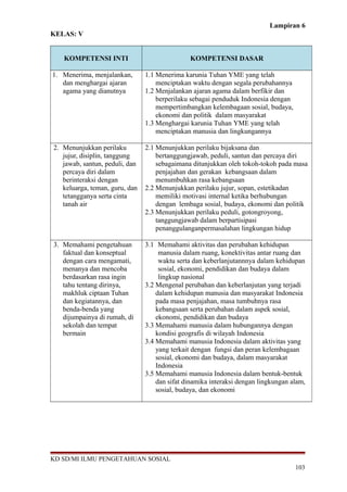 Lampiran 6
KELAS: V
KOMPETENSI INTI KOMPETENSI DASAR
1. Menerima, menjalankan,
dan menghargai ajaran
agama yang dianutnya
1.1 Menerima karunia Tuhan YME yang telah
menciptakan waktu dengan segala perubahannya
1.2 Menjalankan ajaran agama dalam berfikir dan
berperilaku sebagai penduduk Indonesia dengan
mempertimbangkan kelembagaan sosial, budaya,
ekonomi dan politik dalam masyarakat
1.3 Menghargai karunia Tuhan YME yang telah
menciptakan manusia dan lingkungannya
2. Menunjukkan perilaku
jujur, disiplin, tanggung
jawab, santun, peduli, dan
percaya diri dalam
berinteraksi dengan
keluarga, teman, guru, dan
tetangganya serta cinta
tanah air
2.1 Menunjukkan perilaku bijaksana dan
bertanggungjawab, peduli, santun dan percaya diri
sebagaimana ditunjukkan oleh tokoh-tokoh pada masa
penjajahan dan gerakan kebangsaan dalam
menumbuhkan rasa kebangsaan
2.2 Menunjukkan perilaku jujur, sopan, estetikadan
memiliki motivasi internal ketika berhubungan
dengan lembaga sosial, budaya, ekonomi dan politik
2.3 Menunjukkan perilaku peduli, gotongroyong,
tanggungjawab dalam berpartisipasi
penanggulanganpermasalahan lingkungan hidup
3. Memahami pengetahuan
faktual dan konseptual
dengan cara mengamati,
menanya dan mencoba
berdasarkan rasa ingin
tahu tentang dirinya,
makhluk ciptaan Tuhan
dan kegiatannya, dan
benda-benda yang
dijumpainya di rumah, di
sekolah dan tempat
bermain
3.1 Memahami aktivitas dan perubahan kehidupan
manusia dalam ruang, konektivitas antar ruang dan
waktu serta dan keberlanjutannnya dalam kehidupan
sosial, ekonomi, pendidikan dan budaya dalam
lingkup nasional
3.2 Mengenal perubahan dan keberlanjutan yang terjadi
dalam kehidupan manusia dan masyarakat Indonesia
pada masa penjajahan, masa tumbuhnya rasa
kebangsaan serta perubahan dalam aspek sosial,
ekonomi, pendidikan dan budaya
3.3 Memahami manusia dalam hubungannya dengan
kondisi geografis di wilayah Indonesia
3.4 Memahami manusia Indonesia dalam aktivitas yang
yang terkait dengan fungsi dan peran kelembagaan
sosial, ekonomi dan budaya, dalam masyarakat
Indonesia
3.5 Memahami manusia Indonesia dalam bentuk-bentuk
dan sifat dinamika interaksi dengan lingkungan alam,
sosial, budaya, dan ekonomi
KD SD/MI ILMU PENGETAHUAN SOSIAL
103
 