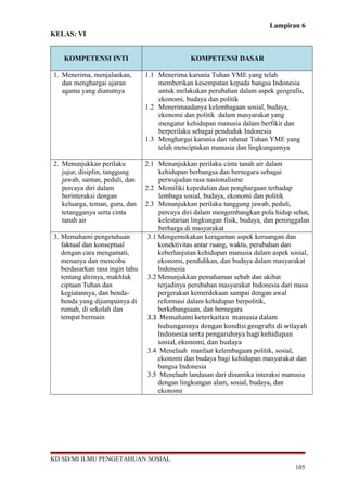Lampiran 6
KELAS: VI
KOMPETENSI INTI KOMPETENSI DASAR
1. Menerima, menjalankan,
dan menghargai ajaran
agama yang dianutnya
1.1 Menerima karunia Tuhan YME yang telah
memberikan kesempatan kepada bangsa Indonesia
untuk melakukan perubahan dalam aspek geografis,
ekonomi, budaya dan politik
1.2 Menerimaadanya kelembagaan sosial, budaya,
ekonomi dan politik dalam masyarakat yang
mengatur kehidupan manusia dalam berfikir dan
berperilaku sebagai penduduk Indonesia
1.3 Menghargai karunia dan rahmat Tuhan YME yang
telah menciptakan manusia dan lingkungannya
2. Menunjukkan perilaku
jujur, disiplin, tanggung
jawab, santun, peduli, dan
percaya diri dalam
berinteraksi dengan
keluarga, teman, guru, dan
tetangganya serta cinta
tanah air
2.1 Menunjukkan perilaku cinta tanah air dalam
kehidupan berbangsa dan bernegara sebagai
perwujudan rasa nasionalisme
2.2 Memiliki kepedulian dan penghargaan terhadap
lembaga sosial, budaya, ekonomi dan politik
2.3 Menunjukkan perilaku tanggung jawab, peduli,
percaya diri dalam mengembangkan pola hidup sehat,
kelestarian lingkungan fisik, budaya, dan peninggalan
berharga di masyarakat
3. Memahami pengetahuan
faktual dan konseptual
dengan cara mengamati,
menanya dan mencoba
berdasarkan rasa ingin tahu
tentang dirinya, makhluk
ciptaan Tuhan dan
kegiatannya, dan benda-
benda yang dijumpainya di
rumah, di sekolah dan
tempat bermain
3.1 Mengemukakan keragaman aspek keruangan dan
konektivitas antar ruang, waktu, perubahan dan
keberlanjutan kehidupan manusia dalam aspek sosial,
ekonomi, pendidikan, dan budaya dalam masyarakat
Indonesia
3.2 Menunjukkan pemahaman sebab dan akibat
terjadinya perubahan masyarakat Indonesia dari masa
pergerakan kemerdekaan sampai dengan awal
reformasi dalam kehidupan berpolitik,
berkebangsaan, dan bernegara
3.3 Memahami keterkaitan manusia dalam
hubungannya dengan kondisi geografis di wilayah
Indonesia serta pengaruhnya bagi kehidupan
sosial, ekonomi, dan budaya
3.4 Menelaah manfaat kelembagaan politik, sosial,
ekonomi dan budaya bagi kehidupan masyarakat dan
bangsa Indonesia
3.5 Menelaah landasan dari dinamika interaksi manusia
dengan lingkungan alam, sosial, budaya, dan
ekonomi
KD SD/MI ILMU PENGETAHUAN SOSIAL
105
 
