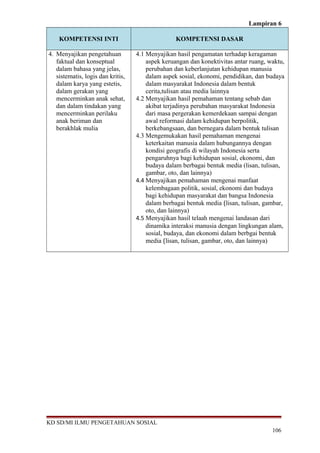 Lampiran 6
KOMPETENSI INTI KOMPETENSI DASAR
4. Menyajikan pengetahuan
faktual dan konseptual
dalam bahasa yang jelas,
sistematis, logis dan kritis,
dalam karya yang estetis,
dalam gerakan yang
mencerminkan anak sehat,
dan dalam tindakan yang
mencerminkan perilaku
anak beriman dan
berakhlak mulia
4.1 Menyajikan hasil pengamatan terhadap keragaman
aspek keruangan dan konektivitas antar ruang, waktu,
perubahan dan keberlanjutan kehidupan manusia
dalam aspek sosial, ekonomi, pendidikan, dan budaya
dalam masyarakat Indonesia dalam bentuk
cerita,tulisan atau media lainnya
4.2 Menyajikan hasil pemahaman tentang sebab dan
akibat terjadinya perubahan masyarakat Indonesia
dari masa pergerakan kemerdekaan sampai dengan
awal reformasi dalam kehidupan berpolitik,
berkebangsaan, dan bernegara dalam bentuk tulisan
4.3 Mengemukakan hasil pemahaman mengenai
keterkaitan manusia dalam hubungannya dengan
kondisi geografis di wilayah Indonesia serta
pengaruhnya bagi kehidupan sosial, ekonomi, dan
budaya dalam berbagai bentuk media (lisan, tulisan,
gambar, oto, dan lainnya)
4.4 Menyajikan pemahaman mengenai manfaat
kelembagaan politik, sosial, ekonomi dan budaya
bagi kehidupan masyarakat dan bangsa Indonesia
dalam berbagai bentuk media (lisan, tulisan, gambar,
oto, dan lainnya)
4.5 Menyajikan hasil telaah mengenai landasan dari
dinamika interaksi manusia dengan lingkungan alam,
sosial, budaya, dan ekonomi dalam berbgai bentuk
media (lisan, tulisan, gambar, oto, dan lainnya)
KD SD/MI ILMU PENGETAHUAN SOSIAL
106
 
