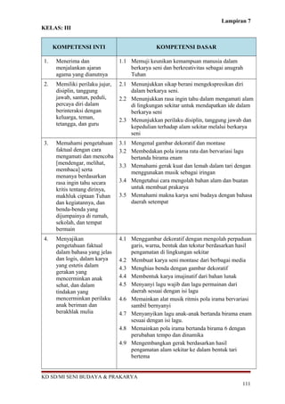 Lampiran 7
KELAS: III
KOMPETENSI INTI KOMPETENSI DASAR
1. Menerima dan
menjalankan ajaran
agama yang dianutnya
1.1 Memuji keunikan kemampuan manusia dalam
berkarya seni dan berkreativitas sebagai anugrah
Tuhan
2. Memiliki perilaku jujur,
disiplin, tanggung
jawab, santun, peduli,
percaya diri dalam
berinteraksi dengan
keluarga, teman,
tetangga, dan guru
2.1 Menunjukkan sikap berani mengekspresikan diri
dalam berkarya seni.
2.2 Menunjukkan rasa ingin tahu dalam mengamati alam
di lingkungan sekitar untuk mendapatkan ide dalam
berkarya seni
2.3 Menunjukkan perilaku disiplin, tanggung jawab dan
kepedulian terhadap alam sekitar melalui berkarya
seni
3. Memahami pengetahuan
faktual dengan cara
mengamati dan mencoba
[mendengar, melihat,
membaca] serta
menanya berdasarkan
rasa ingin tahu secara
kritis tentang dirinya,
makhluk ciptaan Tuhan
dan kegiatannya, dan
benda-benda yang
dijumpainya di rumah,
sekolah, dan tempat
bermain
3.1 Mengenal gambar dekoratif dan montase
3.2 Membedakan pola irama rata dan bervariasi lagu
bertanda birama enam
3.3 Memahami gerak kuat dan lemah dalam tari dengan
menggunakan musik sebagai iringan
3.4 Mengetahui cara mengolah bahan alam dan buatan
untuk membuat prakarya
3.5 Memahami makna karya seni budaya dengan bahasa
daerah setempat
4. Menyajikan
pengetahuan faktual
dalam bahasa yang jelas
dan logis, dalam karya
yang estetis dalam
gerakan yang
mencerminkan anak
sehat, dan dalam
tindakan yang
mencerminkan perilaku
anak beriman dan
berakhlak mulia
4.1 Menggambar dekoratif dengan mengolah perpaduan
garis, warna, bentuk dan tekstur berdasarkan hasil
pengamatan di lingkungan sekitar
4.2 Membuat karya seni montase dari berbagai media
4.3 Menghias benda dengan gambar dekoratif
4.4 Membentuk karya imajinatif dari bahan lunak
4.5 Menyanyi lagu wajib dan lagu permainan dari
daerah sesuai dengan isi lagu
4.6 Memainkan alat musik ritmis pola irama bervariasi
sambil bernyanyi
4.7 Menyanyikan lagu anak-anak bertanda birama enam
sesuai dengan isi lagu.
4.8 Memainkan pola irama bertanda birama 6 dengan
perubahan tempo dan dinamika
4.9 Mengembangkan gerak berdasarkan hasil
pengamatan alam sekitar ke dalam bentuk tari
bertema
KD SD/MI SENI BUDAYA & PRAKARYA
111
 