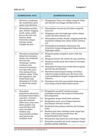 Lampiran 7
KELAS: VI
KOMPETENSI INTI KOMPETENSI DASAR
1. Menerima, menghargai
dan menjalankan ajaran
agama yang dianutnya.
1.1 Mengapresiasi karya seni sebagai anugerah Tuhan
dan memiliki rasa bangga terhadap tanah air
2. Menunjukkan perilaku
jujur, disiplin, tanggung
jawab, santun, peduli,
percaya diri dan cinta
tanah air dalam
berinteraksi dengan
keluarga, teman,
tetangga dan guru.
2.1 Menunjukkan rasa percaya diri dalam mengolah
karya seni
2.2 Menghargai alam dan lingkungan sekitar sebagai
sumber ide dalam berkarya seni
2.3 Menunjukkan perilaku disiplin, tanggung jawab dan
kepedulian terhadap alam sekitar melalui berkarya
seni
2.4 Menunjukkan kemampuan bekerjasama dan
berinteraksi dengan menggunakan bahasa daerah di
lingkungan sekitar
3. Memahami pengetahuan
faktual dan konseptual
dengan cara mengamati
dan mencoba
(mendengar, melihat,
membaca) serta
menanya berdasarkan
rasa ingin tahu secara
kritis tentang dirinya,
makhluk ciptaan Tuhan
dan kegiatannya, dan
benda-benda yang
dijumpainya di rumah,
di sekolah dan tempat
bermain
3.1 Mengenal gambar perspektif, poster, batik dan
patung
3.2 Mengenal harmoni dan simbol teks lagu sederhana
3.3 Mengenal estetika gerak dan komposisi kelompok
dalam tari
3.4 Menyajikan berbagai karya kreatif dalam kegiatan
pameran dan pertunjukkan
3.5 Memahami laporan kajian tentang seni budaya
Indonesia dengan bantuan guru dan teman serta
media pembalajaran dengan menggunakan bahasa
Indonesia
3.6 Memahami nilai-nilai yang melekat dalam unsur-
unsur budaya daerah dalam bahasa daerah
4. Menyajikan
pengetahuan faktual dan
konseptual dalam bahasa
yang jelas, sistematis,
logis dan sistematis
dalam karya yang estetis
dalam gerakan yang
mencerminkan anak
sehat, dan dalam
tindakan yang
mencerminkan perilaku
anak beriman dan
berakhlak mulia
4.1 Menggambar perspektif sederhana dengan
menerapkan proporsi dan komposisi berdasarkan
hasil pengamatan
4.2 Menggambar dengan teknik batik sederhana
4.3 Menggambar poster sesuai dengan keperluan
penyampaian informasi tertentu
4.4 Membentuk karya patung sederhana dari berbagai
media
4.5 Membuat pola irama sederhana untuk iringan lagu
dengan simbol panjang pendek bunyi dan
mengembangkan pola iringan
4.6 Menyanyikan lagu daerah dua suara dengan iringan
4.7 Memainkan ansambel alat musik campuran dengan
membaca partitur sederhana
KD SD/MI SENI BUDAYA & PRAKARYA
117
 